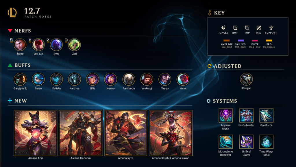 Illaoi ARAM Build, Runes, Items, Skills (Patch 13.24) 