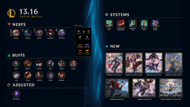 LOL_13.16_Patch-Highlights_TW_1920x1080