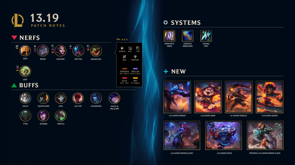 Kai'Sa ARAM Build, Runes, Items, Skills (Patch 13.24) -  - League of  Legends