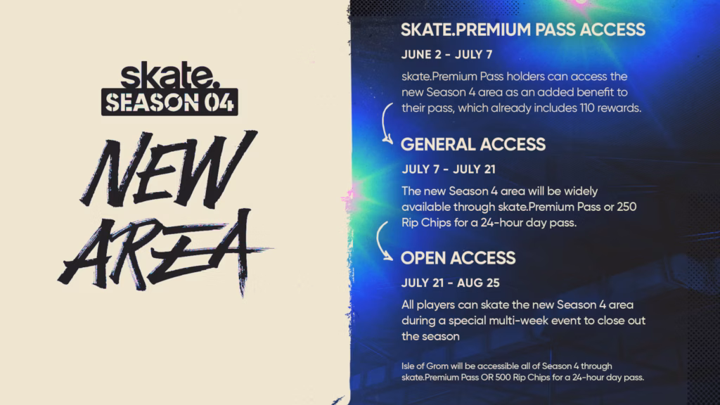 skate update season 4